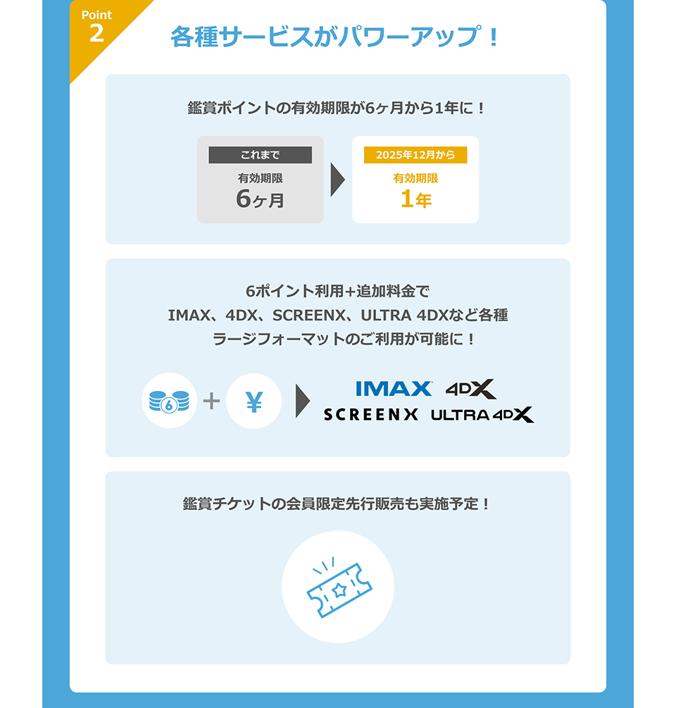 Point2　各種サービスがパワーアップ！　鑑賞ポイントの有効期限が6ヶ月から1年に！ これまで 有効期限 6ヶ月→2025年12月から 有効期限 1年　6ポイント利用+追加料金でIMAX、4DX、SCREENX、ULTRA 4DXなど各種　ラージフォーマットのご利用が可能に！　鑑賞チケットの会員限定先行販売も実施予定！