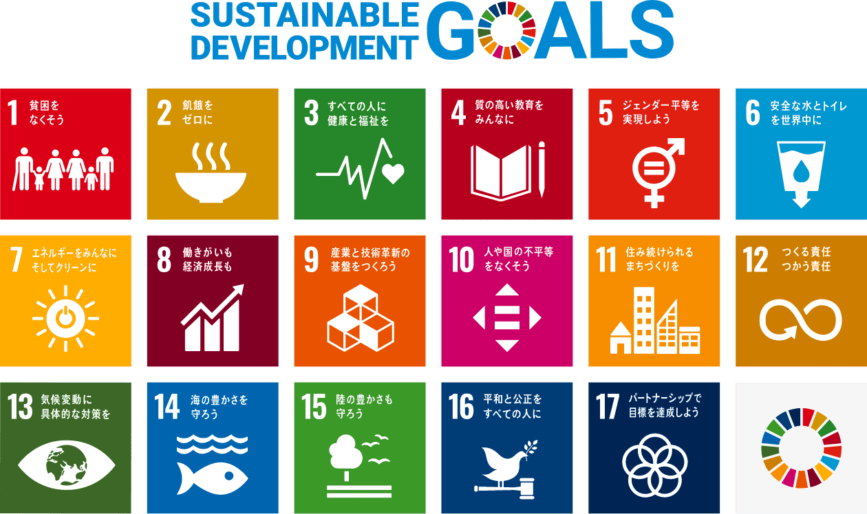 SDGs