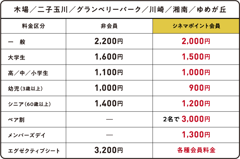 木場／二子玉川／グランベリーパーク／川崎／湘南／ゆめが丘の料金表