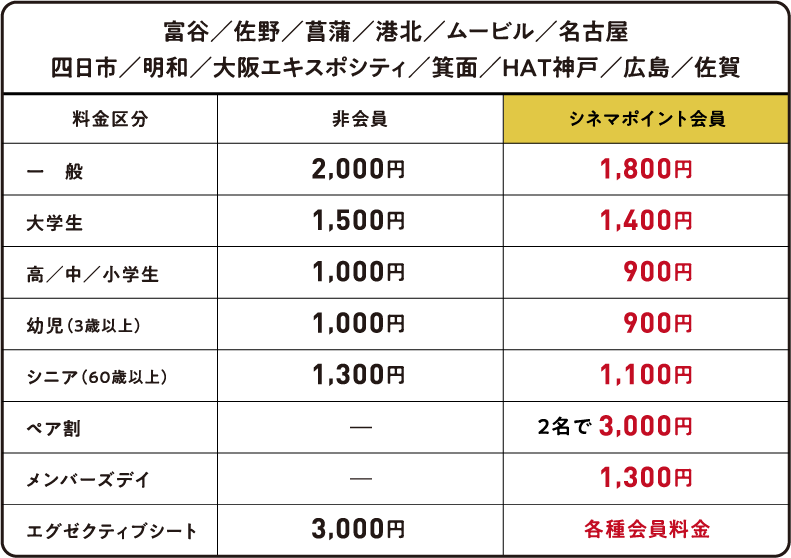 富谷／佐野／菖蒲／港北／ムービル／名古屋／四日市／明和／大阪エキスポシティ／箕面／HAT神戸／広島／佐賀の料金表